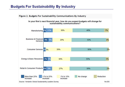 Verdantix Global Sustainability Leaders Survey Verdantix Global Sustainability Leaders Survey