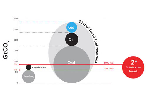 Fossil fuel reserves Fossil fuel reserves